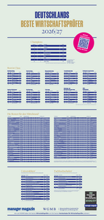 DEUTSCHLANDS BESTE WIRTSCHAFTSPRÜFER 2026