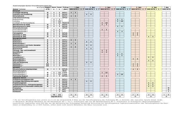 Studienverlaufsplan Bachelor Wirtschaftsingenieurwesen Bau