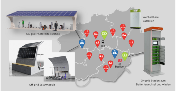 Mögliche Lösungen zur dezentralen Energieversorgung von Sharingdiensten.