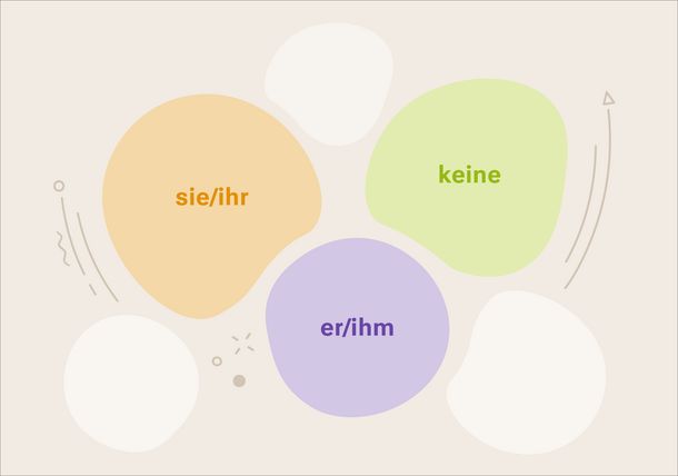 Visualisierung von Pronomen