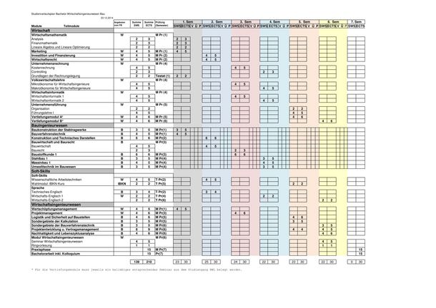 Studienverlaufsplan Bachelor Wirtschaftsingenieurwesen Bau