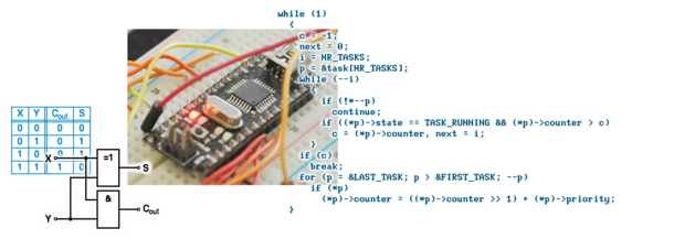 Bild: Hardwarenahe IT-Systeme: Arduino, Schaltplan: Halbaddierer, Quelltext: Scheduler