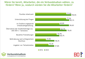 Arbeitgeberbefragung 23