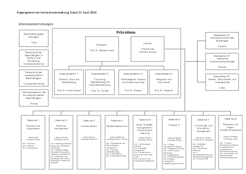 Organigramm Hochschule Bochum