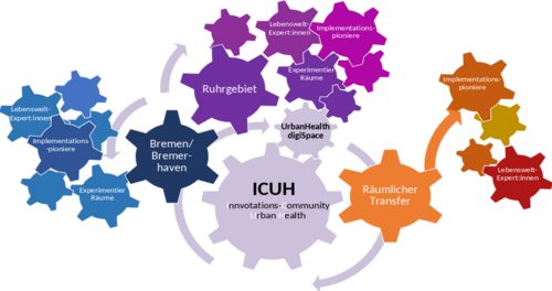 Grafik über alle ICUH-Texte