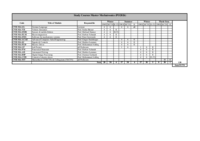 Study Courses Master Mechatronics