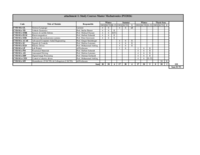 MA Mechatronics 2026 - Studienverlaufsplan engl.