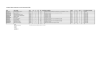 MA Mechatronics 2026 - Modulprüfungen deutsch