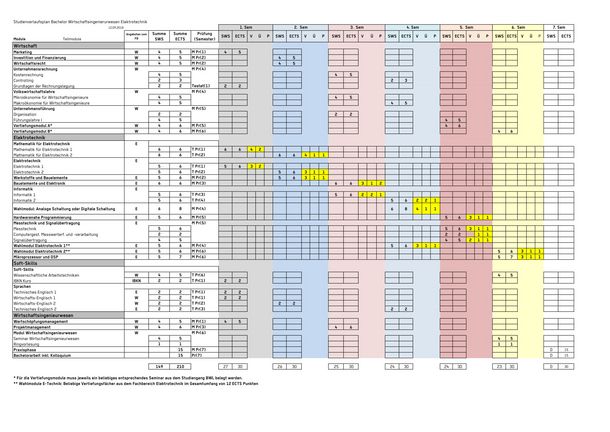 Studienverlaufsplan Wirtschaftsingenieure E-Technik 2018