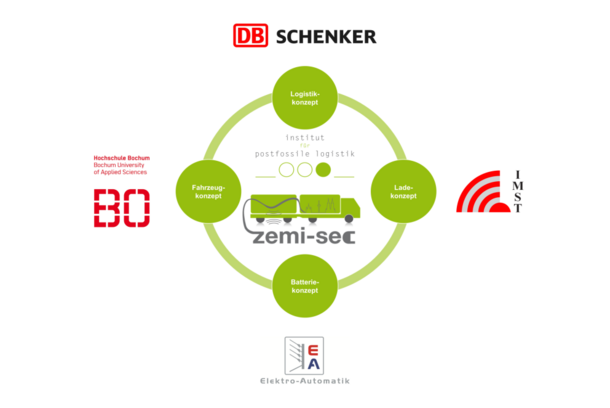 Illustration zu Zero Emission Silent Electric Carriage