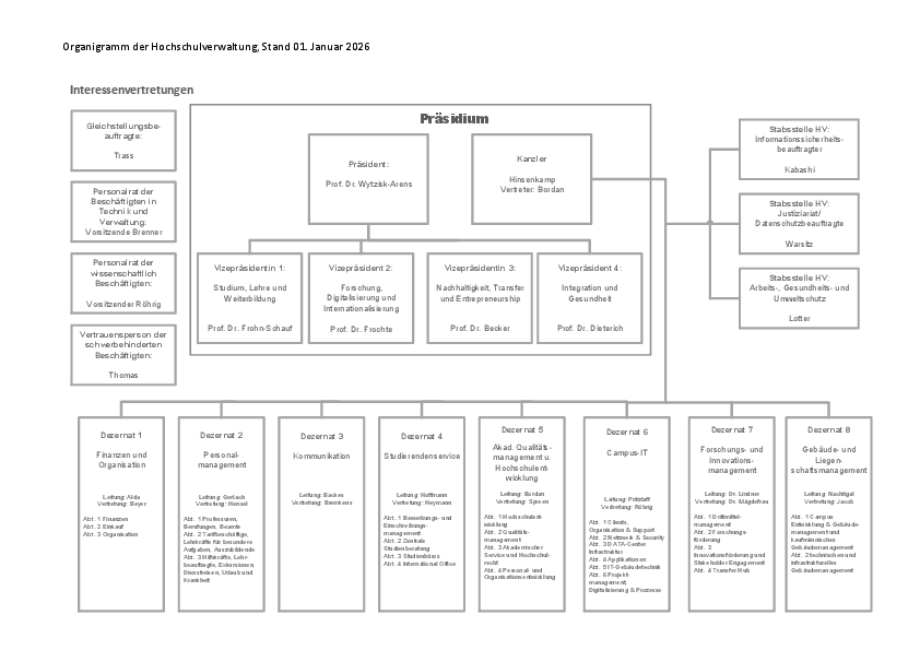 Organigramm Verwaltung Hochschule Bochum