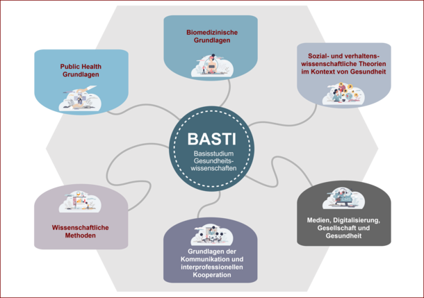Mit Klick auf das Bild zum Bo-KompetenzCampus und den BASTI Moodlekursen
