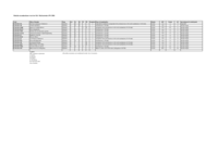 Module examinations overview MA Mechatronics 
