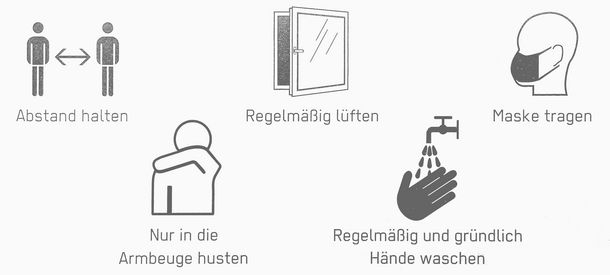 Abstand halten. Regelmäßig lüften. Maske tragen. Nur in die Armbeuge husten. Regelmäßig und gründlich die Hände waschen. 