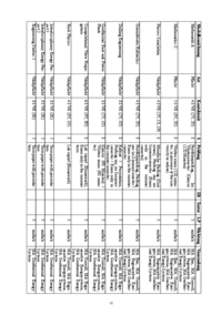 Module examinations master's degree programme in Geothermal Energy Systems