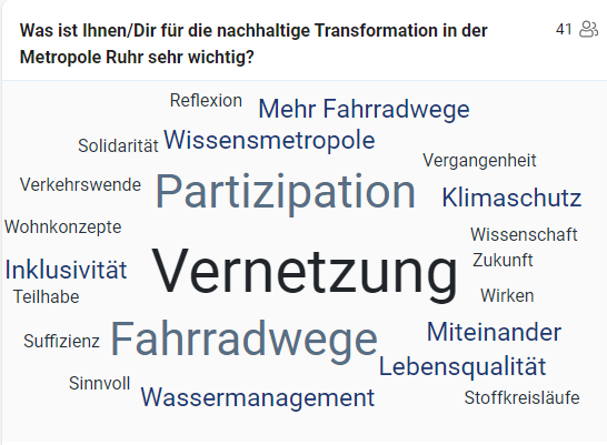 WordCloud vom 14.6.23 Auftaktkonferenz