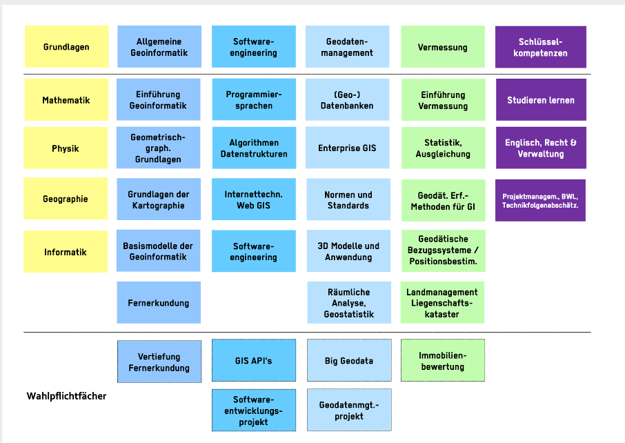 Geoinformatik Hochschule Bochum